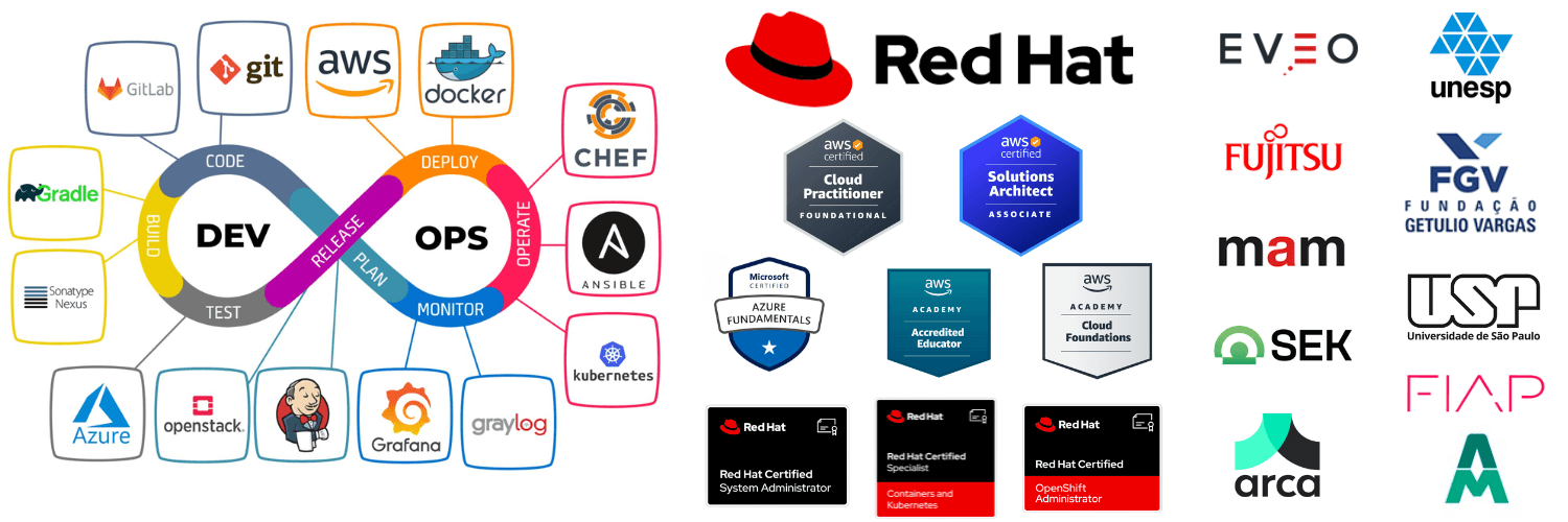 Certificações e Meu CV